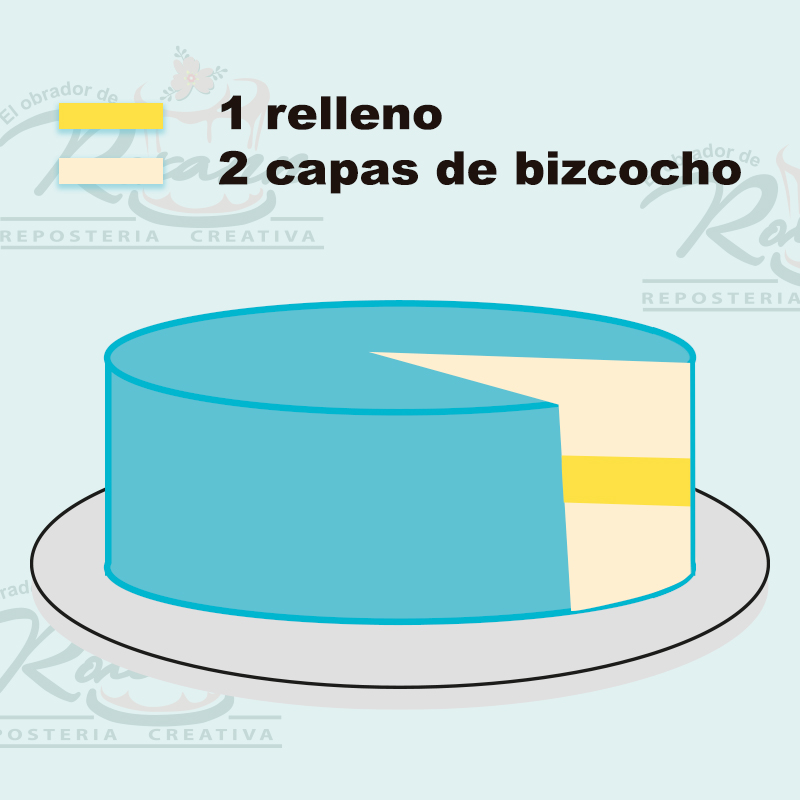 Tarta familiar - Imagen 3
