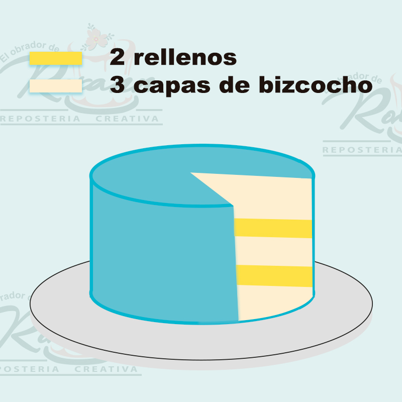 Tarta personalizada - Imagen 5